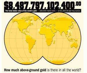 Full Gold Tree Infographic Outlook